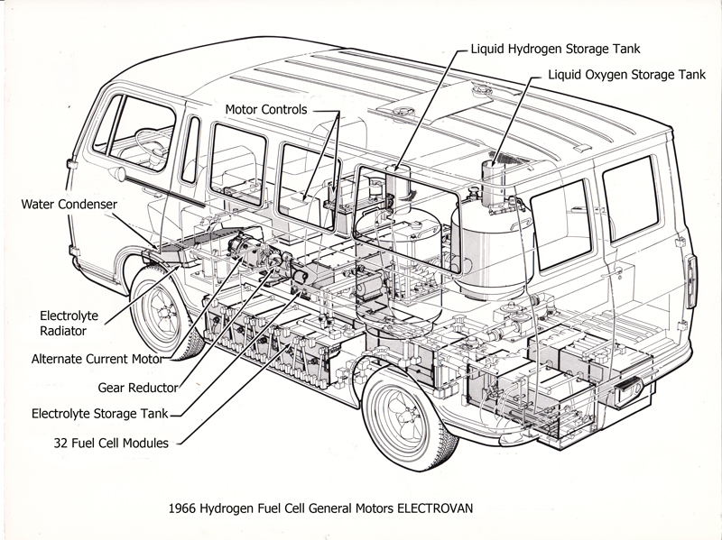 General Motors ELECTROVAN 1966